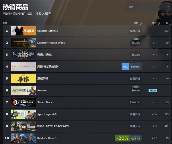 黑曜石奇幻rpg新作新上榜