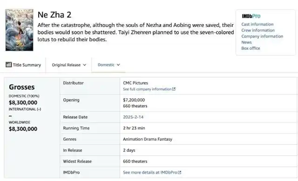 《哪吒2》北美排片遭针对 国内有影院以牙还牙：拒给《美队4》排片