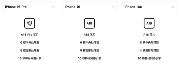 苹果刀法精湛!iphone 16e的a18仅4核gpu、不支持magsafe磁吸
