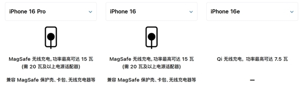 iphone 16国补后到手4699元：只比iphone 16e贵200元 你怎么选