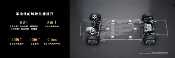 行业首个!尊界s800首发途灵龙行自主智能数字底盘