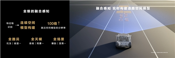 行业首个!尊界s800首发途灵龙行自主智能数字底盘