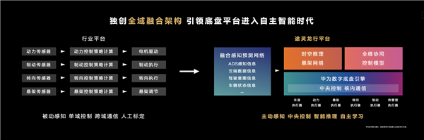 行业首个!尊界s800首发途灵龙行自主智能数字底盘