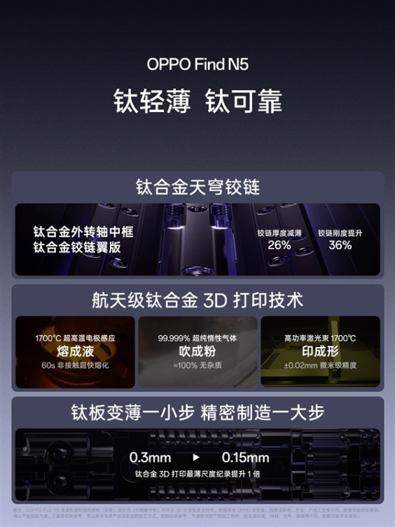 引领折叠旗舰进入8毫米时代！oppo find n5仅厚8.93mm：全行业最薄