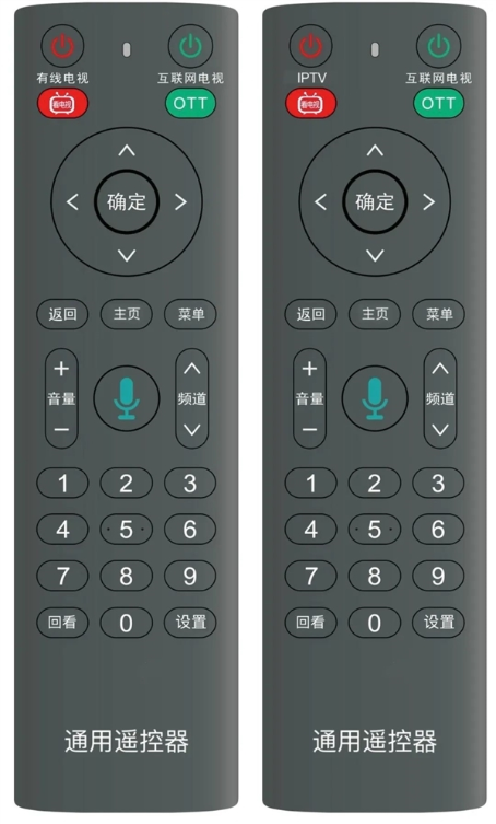 官方治理电视“套娃”!插入式机顶盒、三模遥控器将全国推广