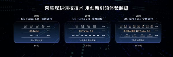 笔记本六边形战士来了！荣耀magicbook pro 14首发honor turbo x