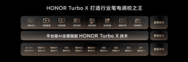 笔记本六边形战士来了！荣耀magicbook pro 14首发honor turbo x