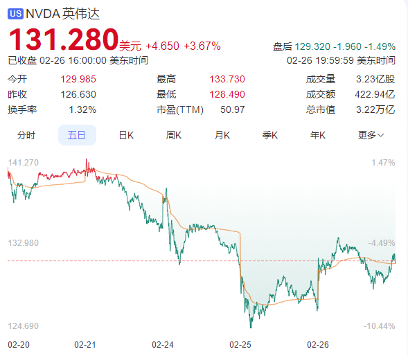 英伟达营收亮眼但股价跳水 :ai芯片需求成新挑战