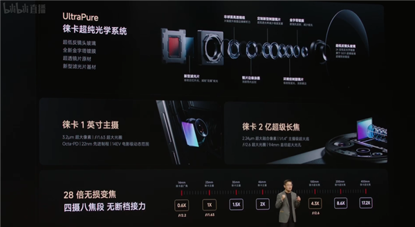 代号“夜神”！小米15 Ultra搭载徕卡光学最强镜头组合：28倍无损变焦