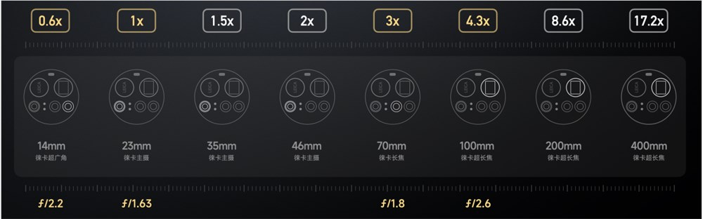 巅峰影像科技旗舰 Xiaomi 15 Ultra 现已发布，售价 6499 元起