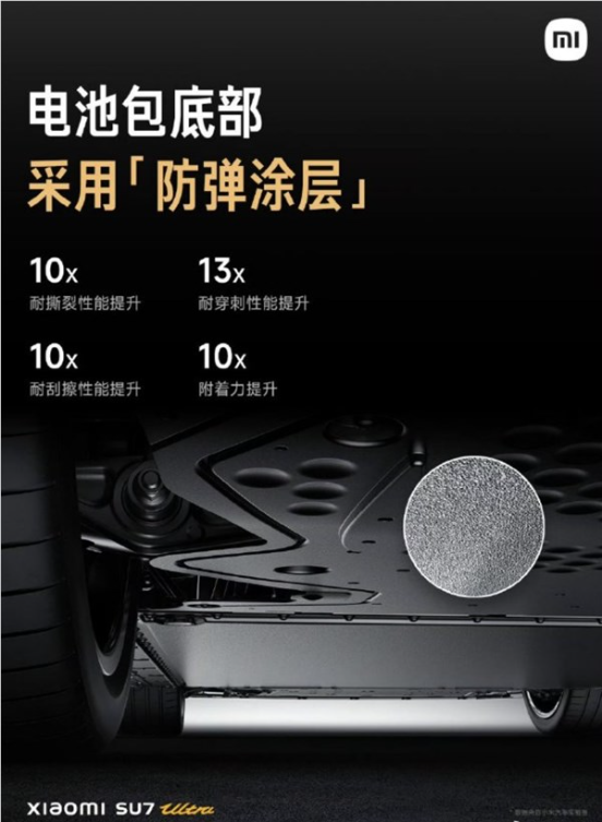 误踩电门不加速!小米su7 ultra首搭误加速抑制辅助功能