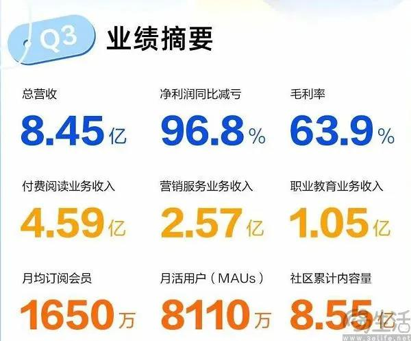 放开登录看全全文限制，知乎这回知道错了