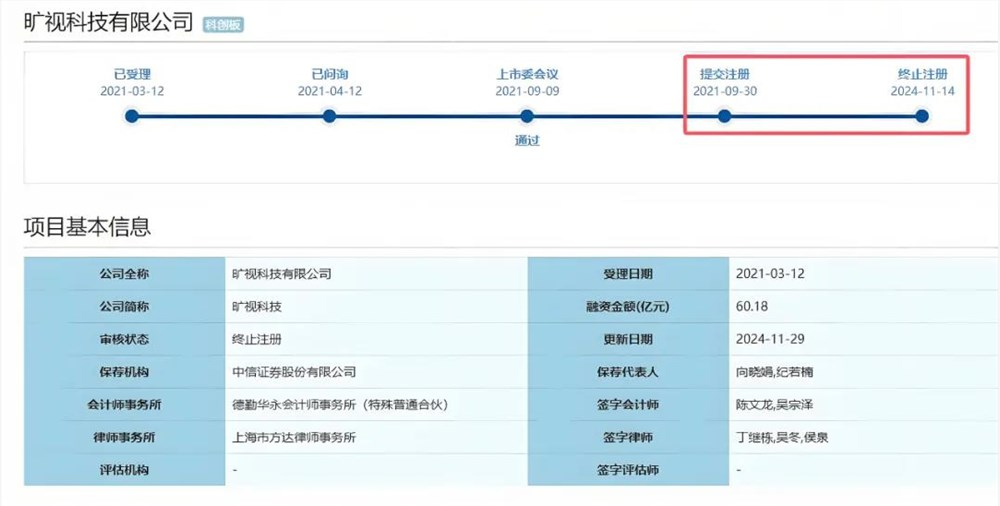 AI 四小龙今何在系列之——旷视，成败皆靠大金主？