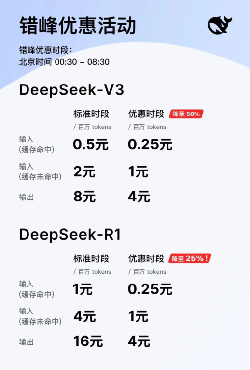 降价75%，DeepSeek“错峰定价”，压力给到了豆包们？DeepSeek-R1杀价!比豆包们便宜吗?错峰优惠很动人，豆包们将如何迎战?写在最后