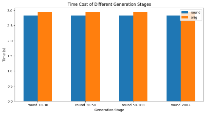 摩尔线程新方法优化ai交互:显存节省最多82%