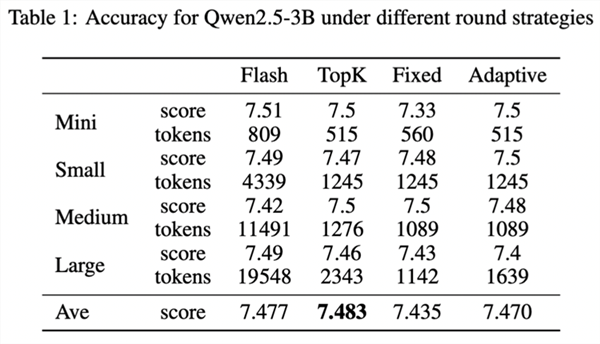 摩尔线程新方法优化ai交互:显存节省最多82%