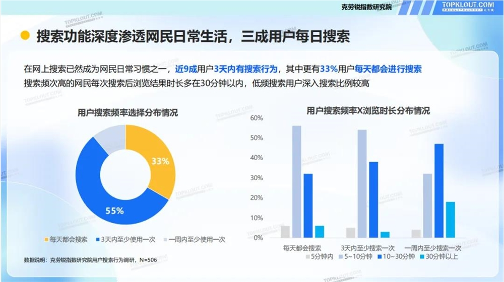 2025年用户搜索行为大变局：从信息获取到智能决策的跨越