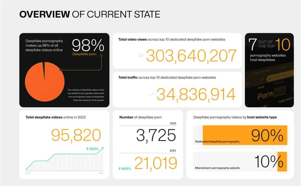 困在AI色情视频里的K-Pop女明星