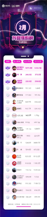 单月涨粉229W，素人博主靠“丝滑连招”一夜爆红