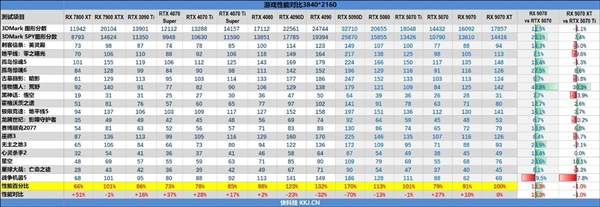 AMD RX 9070系列显卡4499元起暴击！苏姿丰亲自站台