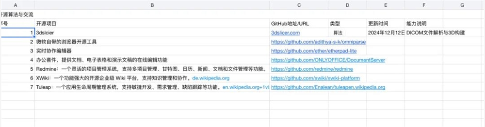 Manus后，50W的产品经理一定去建立开源“代码库”