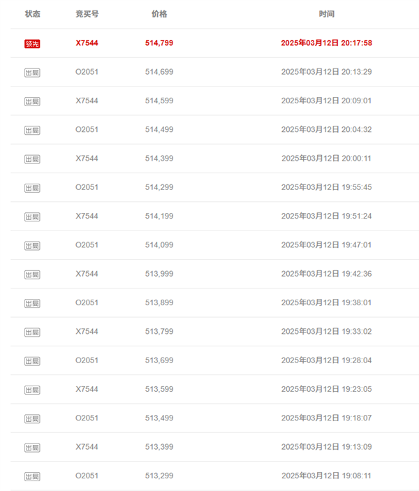 99元小米su7 ultra开拍：两人疯抢 已竞拍到51万元