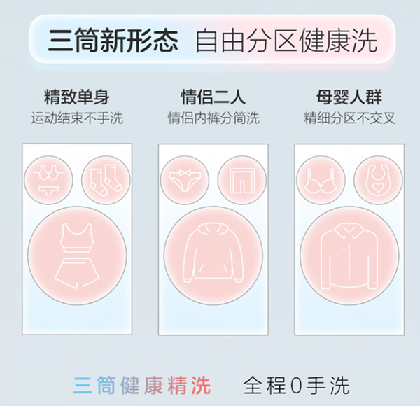 外观神似米老鼠！海尔三筒懒人洗衣机明天发布：全程0手洗、小筒容量1kg