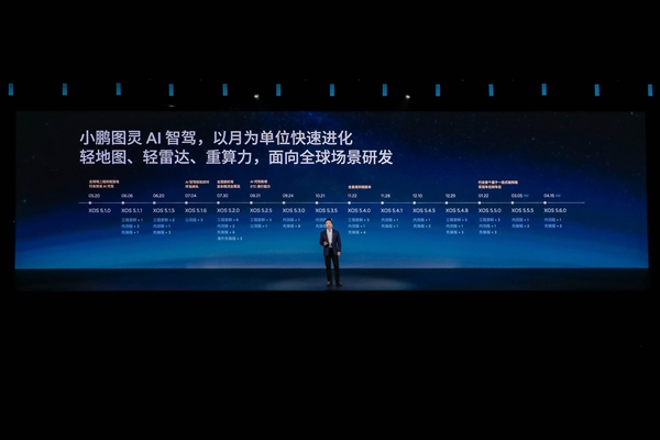 不收费、不订阅、不选装！小鹏g6全系标配图灵ai智驾