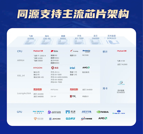 支持麒麟990、龙芯3a6000等!银河麒麟桌面操作系统v10 sp1顺利过测