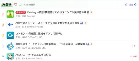 靠游戏“Carry”语言学习App，吸量还赚钱？