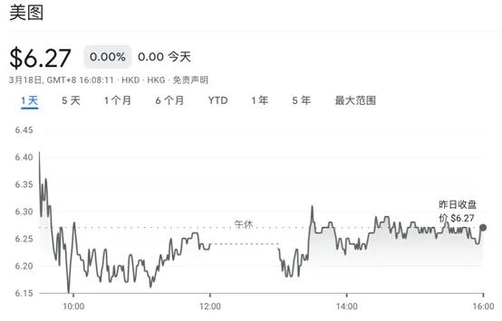 国内ToB、海外ToC双线告捷，美图净利润再次大涨60%