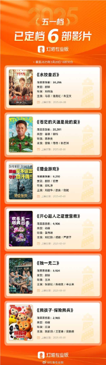 已有6部电影定档五一档：马丽新片《水饺皇后》最受期待