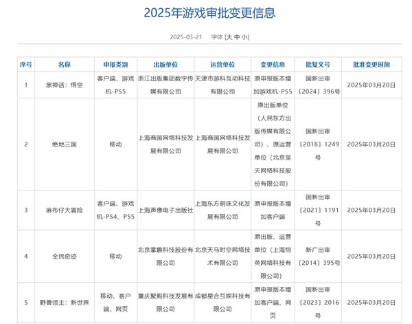 《黑神话：悟空》PS5国行版过审！