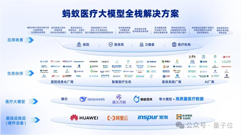 蚂蚁华为阿里云罕见联手：AI医疗如何跨过落地鸿沟？
