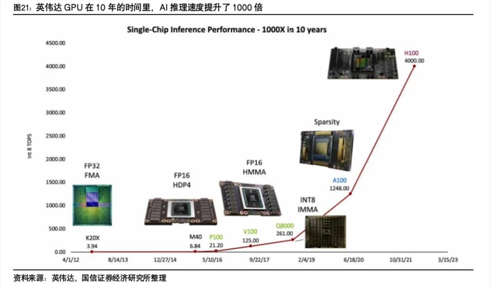 黄仁勋的确定与不确定