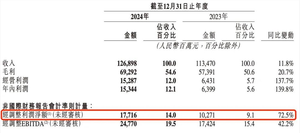 AI拉了快手一把