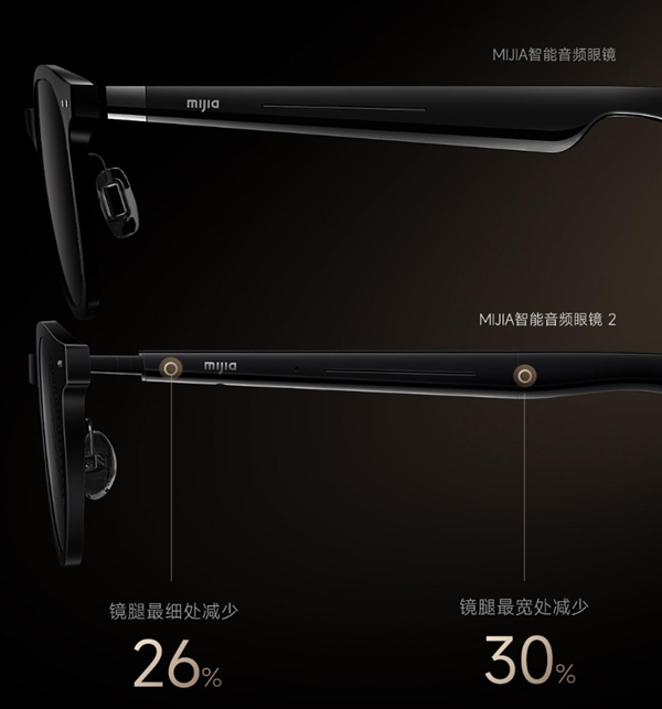 小米mijia智能音频眼镜2发布:众筹价999元!