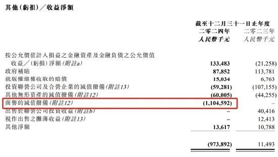 24年亏损2亿，“AI”和“谷子经济”会是阅文的新故事吗？ | 看财报