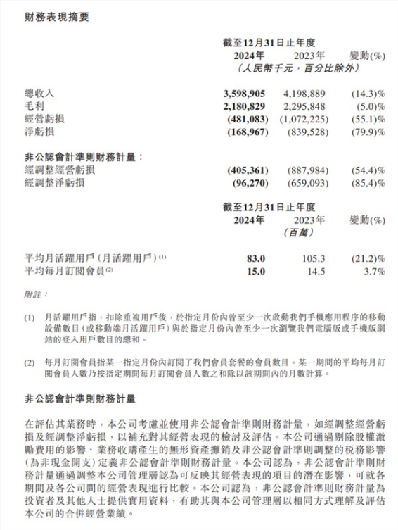 知乎2024年Q4营收8.6亿元：首次实现单季度盈利
