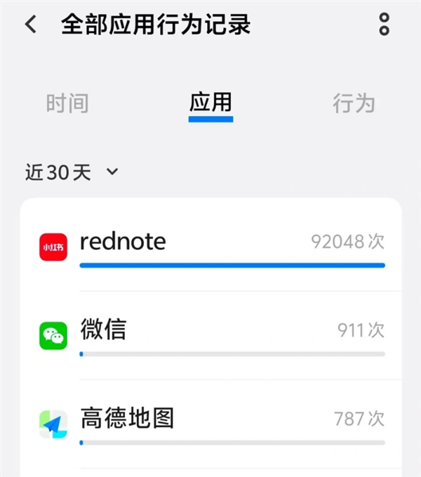App 30天内疯狂访问位置信息7万次！小红书客服回应：不会泄露隐私
