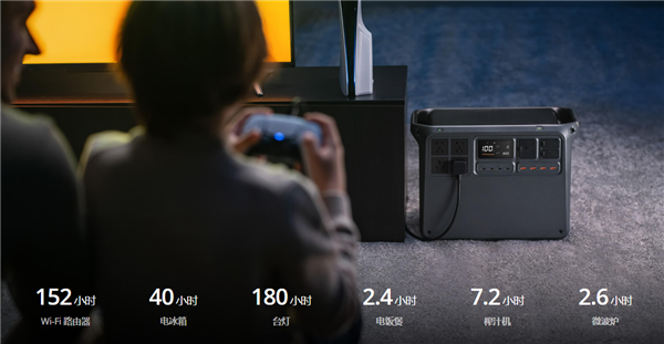 5699元起！大疆发布Power 2000户外电源：内含2度电 3000W输出