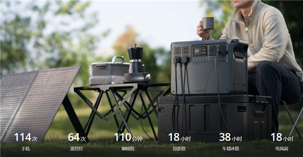 5699元起!大疆发布power 2000户外电源:内含2度电 3000w输出