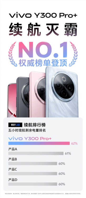 7300mah续航灭霸！vivo y300 pro 权威续航榜单登顶