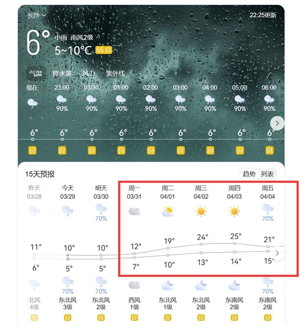 冷空气终于要走了：中东部地区气温将迅速回升