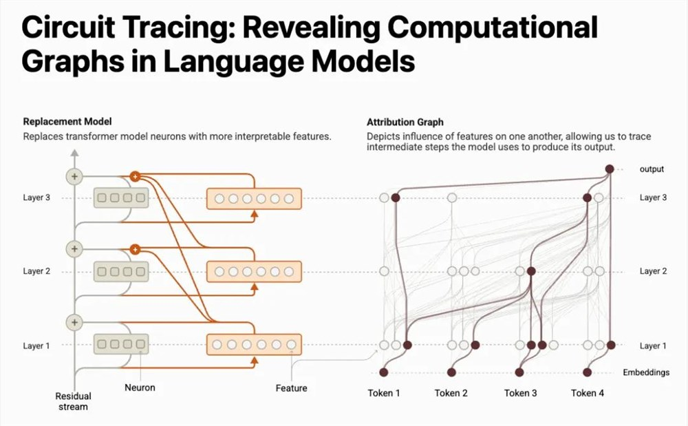 Claude深度“开盒”，看大模型的“大脑”到底如何运作？