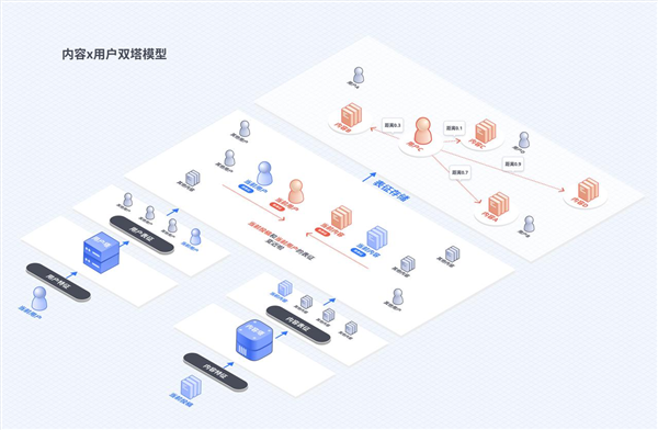抖音上线安全与信任中心：首次公开推荐算法原理
