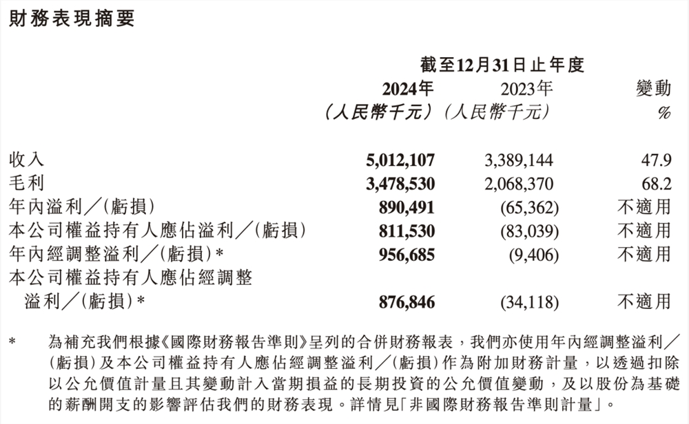 心动，重新成为一家赚钱的游戏公司