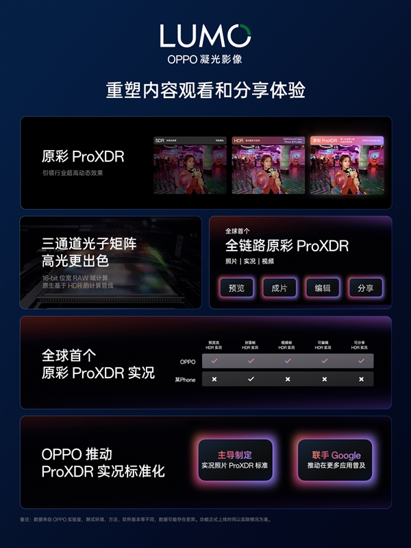 oppo find x8系列4月10日登场：全球首发lumo凝光影像