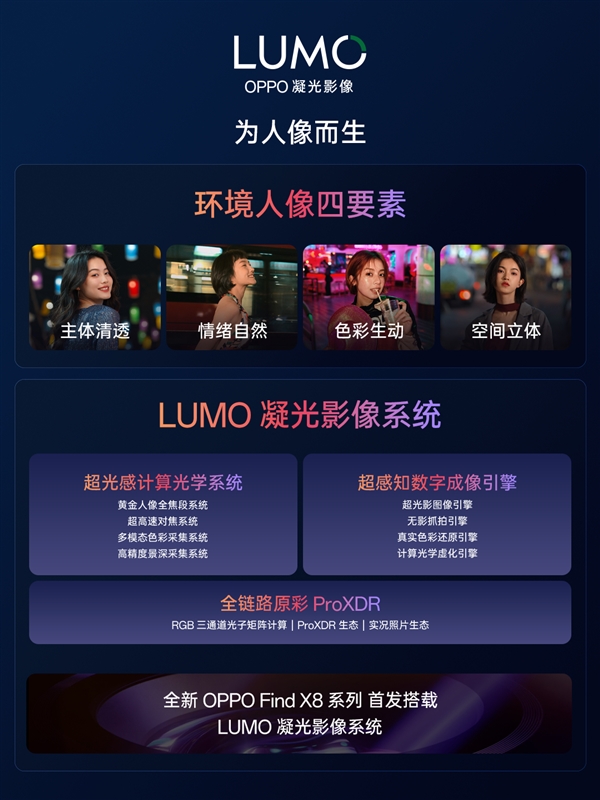 oppo find x8系列4月10日登场：全球首发lumo凝光影像