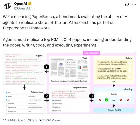 刚刚，OpenAI开源PaperBench，重塑顶级AI Agent评测